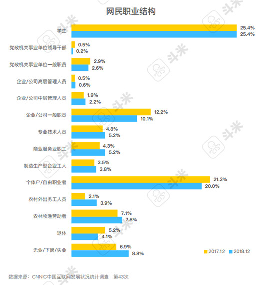 斗米報告解讀：用工難之下的服務(wù)業(yè)招聘渠道變革是必答題