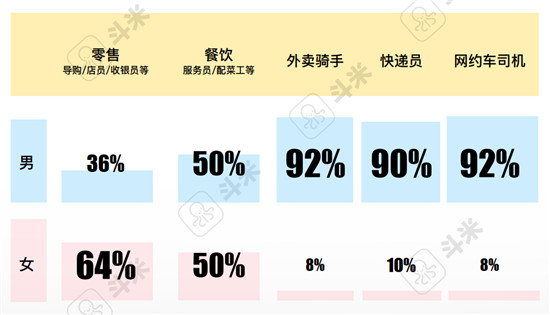 斗米報告解讀：用工難之下的服務(wù)業(yè)招聘渠道變革是必答題