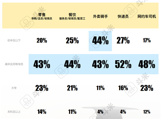 斗米報告解讀：用工難之下的服務(wù)業(yè)招聘渠道變革是必答題