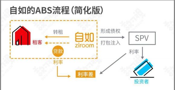 到處是“坑”的自如，是否會(huì)被市場(chǎng)拋棄？