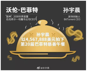 天價(jià)午餐竟為慈善？你所不知道的孫宇晨另一面