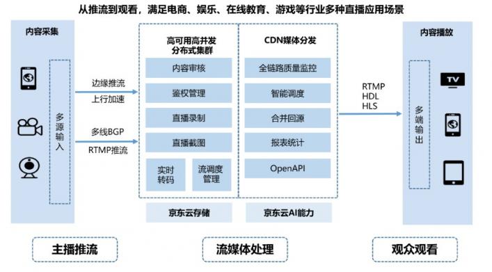 讓我們走近京東云，來(lái)了解京東618背后的炫酷“黑科技”