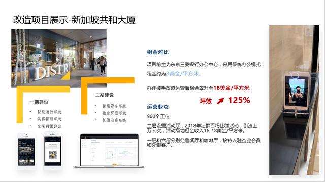 樓宇新經(jīng)濟(jì)企業(yè)聯(lián)盟成立，KITEDGE箏際信息助力智慧樓宇