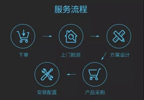 智裝來了！全屋智能如何讓傳統(tǒng)家裝“如虎添翼”