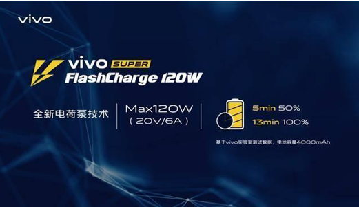vivo開啟5G時代AR全新交互新方式，MWC大會亮點無數(shù)