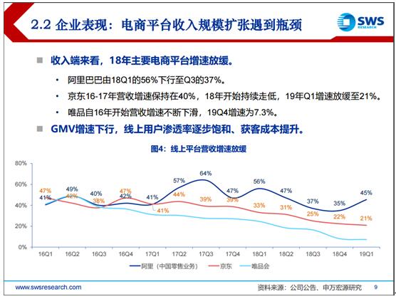 2019電商發(fā)展報告：巨頭回歸本質(zhì)，拼多多、小象優(yōu)品等新型電商空間廣闊