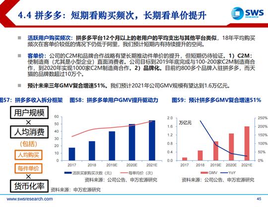 2019電商發(fā)展報告：巨頭回歸本質(zhì)，拼多多、小象優(yōu)品等新型電商空間廣闊