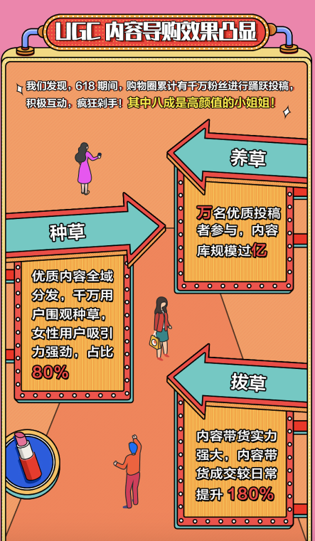 當(dāng)網(wǎng)紅遇到京東購(gòu)物圈：“超級(jí)合伙人”京東618盡顯粉絲經(jīng)濟(jì)強(qiáng)大效應(yīng)