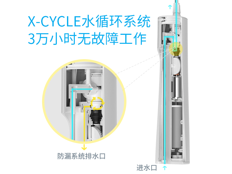 專心做產(chǎn)品，XWAVES沖牙器有何優(yōu)勢？