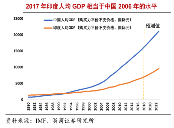 青桐資本對話KIP:如何投資印度？