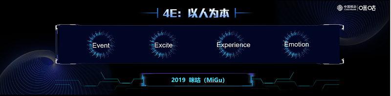 中國移動咪咕開創(chuàng)四大新場景與新服務(wù) 構(gòu)建5G+沉浸式新生態(tài)