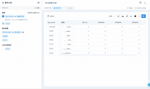 易觀方舟發(fā)布NPS功能，助力企業(yè)提升用戶產(chǎn)品體驗(yàn)
