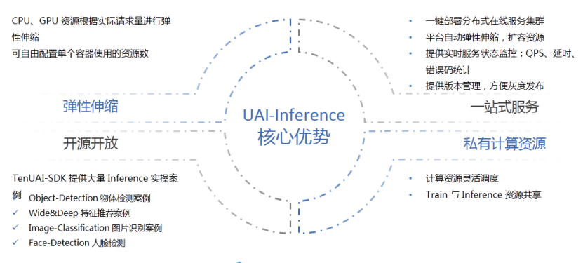 UCloud優(yōu)刻得助力上海飛葉機(jī)器人賦能智慧場(chǎng)景應(yīng)用