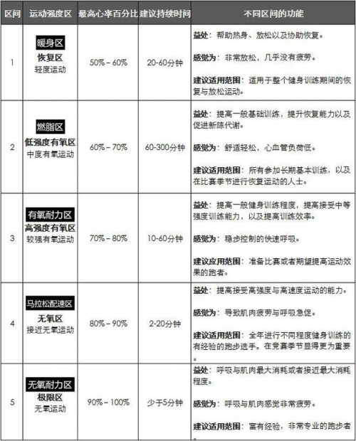 如何打破的魔咒？Garmin教你見(jiàn)招拆招