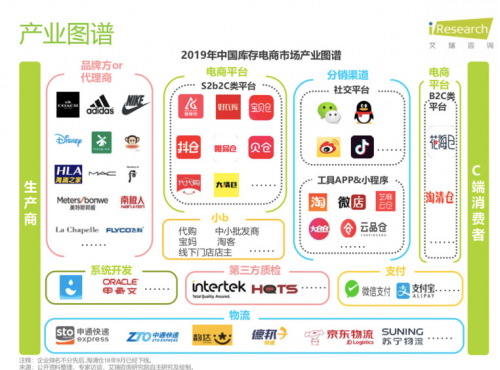 從庫存電商領(lǐng)域跑出的愛庫存，會成為下一個“阿里巴巴”嗎？