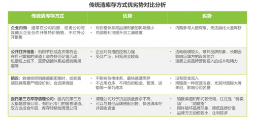從庫存電商領(lǐng)域跑出的愛庫存，會成為下一個“阿里巴巴”嗎？
