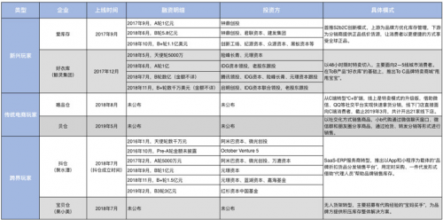 從庫存電商領(lǐng)域跑出的愛庫存，會成為下一個“阿里巴巴”嗎？