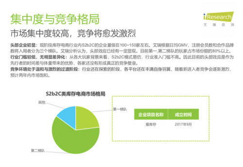 從庫存電商領(lǐng)域跑出的愛庫存，會成為下一個“阿里巴巴”嗎？