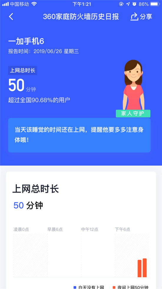 360家庭防火墻，用高科技培養(yǎng)孩子良好的習(xí)慣