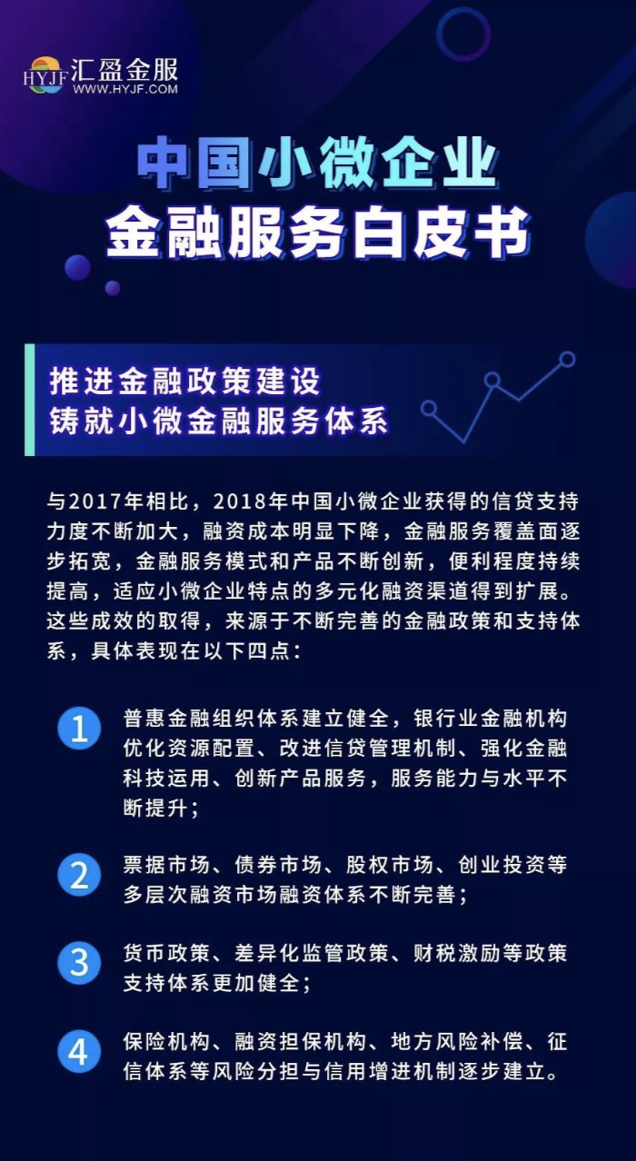 企業(yè)金融服務(wù)白皮書：金融科技幫扶小微成效顯著，匯盈金服勇毅前行