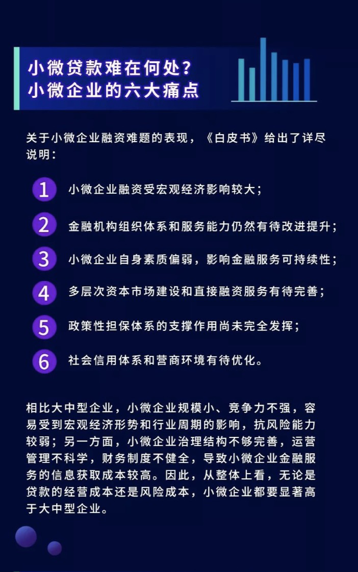 企業(yè)金融服務(wù)白皮書：金融科技幫扶小微成效顯著，匯盈金服勇毅前行