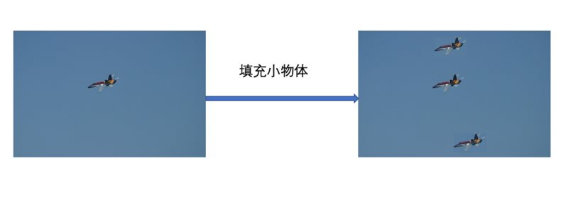 創(chuàng)新奇智在國際頂級視覺大賽PASCAL VOC奪冠