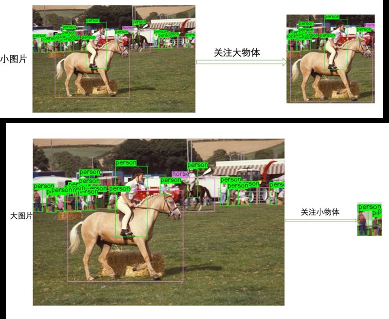 創(chuàng)新奇智在國際頂級視覺大賽PASCAL VOC奪冠