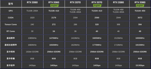 性能提升高達(dá)25%！影馳 RTX Super 顯卡新品震撼首發(fā)
