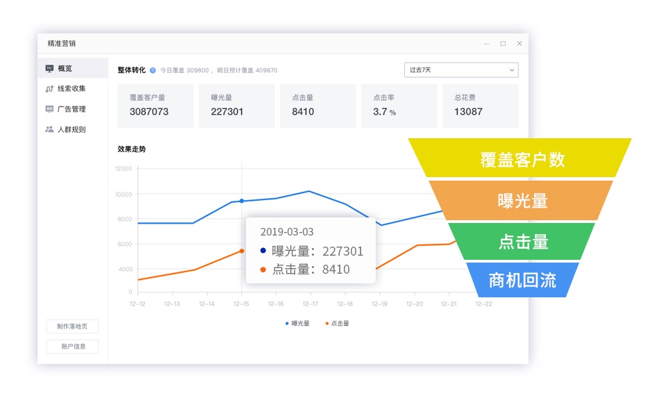 六度人和（EC）宣布完成C+輪融資，由灃源、賽富和騰訊投資