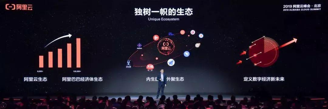 駐云榮膺阿里云戰(zhàn)略級分銷伙伴，攜手構筑云上數(shù)字經(jīng)濟共同體