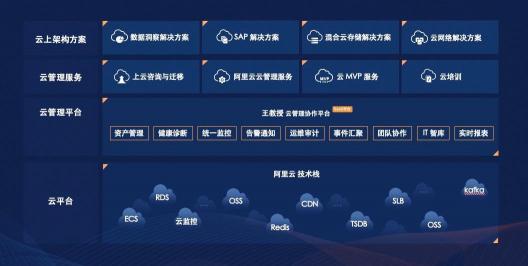 駐云榮膺阿里云戰(zhàn)略級分銷伙伴，攜手構筑云上數(shù)字經(jīng)濟共同體