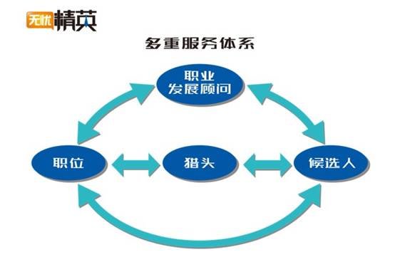 精準職位，極致服務——無憂精英網(wǎng)推出精英人才求職全服務