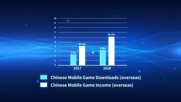 2019年夏季達(dá)沃斯峰會(huì)，三七互娛通過移動(dòng)游戲構(gòu)建更好的世界