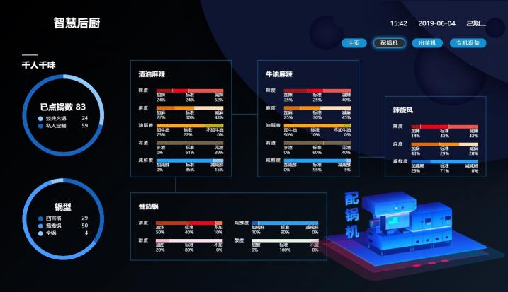 北明智通，基于新一代AI技術(shù)的智能制造領(lǐng)航者， 助力餐飲龍頭企業(yè)打造智慧餐廳