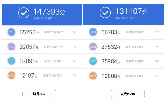 手游性能哪家強(qiáng)，小米CC9e與驍龍665結(jié)合更流暢！