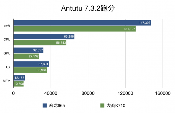 手游性能哪家強(qiáng)，小米CC9e與驍龍665結(jié)合更流暢！