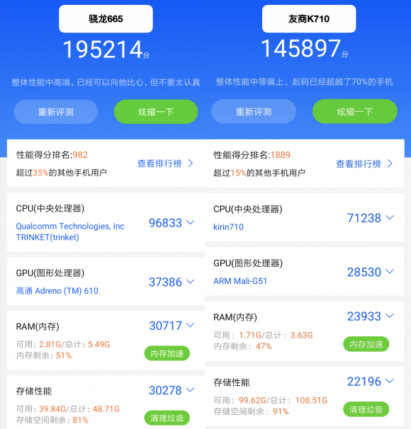 手游性能哪家強(qiáng)，小米CC9e與驍龍665結(jié)合更流暢！