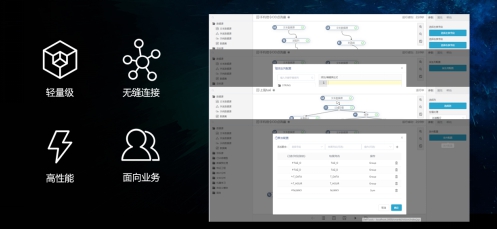 V9產(chǎn)品增強篇 -- 匠心所至，亮點紛呈