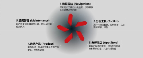 V9產(chǎn)品增強篇 -- 匠心所至，亮點紛呈