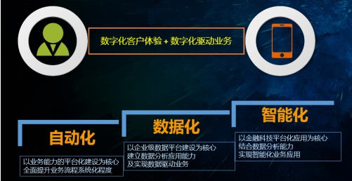 數(shù)據(jù)引擎，助力保險(xiǎn)數(shù)字化轉(zhuǎn)型