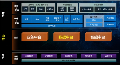 數(shù)據(jù)引擎，助力保險(xiǎn)數(shù)字化轉(zhuǎn)型