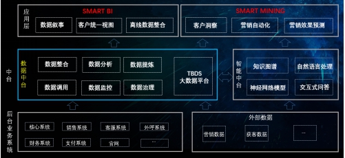 數(shù)據(jù)引擎，助力保險(xiǎn)數(shù)字化轉(zhuǎn)型
