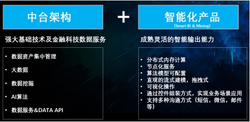 數(shù)據(jù)引擎，助力保險(xiǎn)數(shù)字化轉(zhuǎn)型