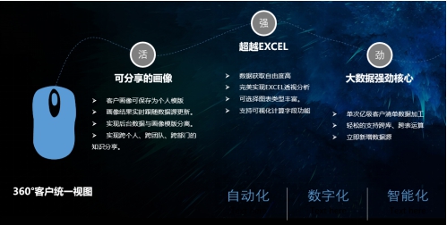 數(shù)據(jù)引擎，助力保險(xiǎn)數(shù)字化轉(zhuǎn)型