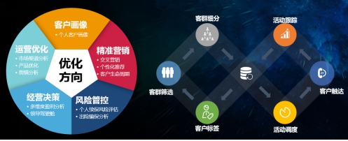 數(shù)據(jù)引擎，助力保險(xiǎn)數(shù)字化轉(zhuǎn)型