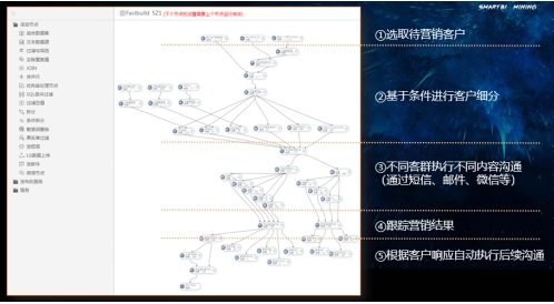 數(shù)據(jù)引擎，助力保險(xiǎn)數(shù)字化轉(zhuǎn)型