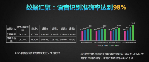訊飛錄音筆: 語音轉(zhuǎn)寫、拾音降噪, 靠智能實(shí)現(xiàn)彎道超車