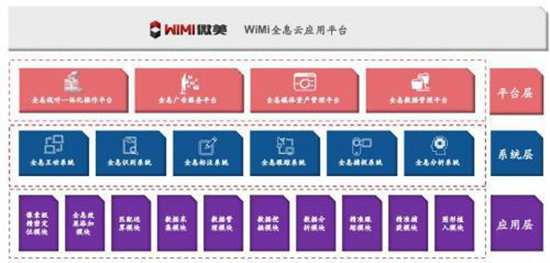 納斯達克全球板落實錘，Wimi微美云息打響AR全息赴美IPO第一股
