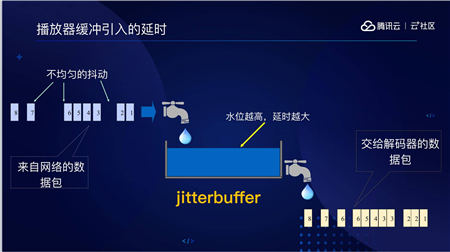 音視頻融合通信技術(shù)的最佳實(shí)踐，全在這里了