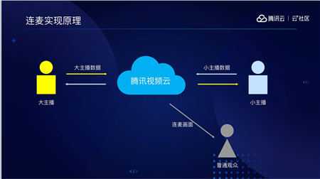 音視頻融合通信技術(shù)的最佳實(shí)踐，全在這里了